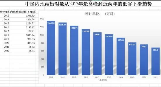 中国婚博会:2024结婚行业流行趋势&消费动态! 中国婚博会:2024结婚行业流行趋势&消费动态!