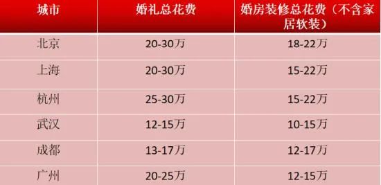 中国婚博会:2024结婚行业流行趋势&消费动态! 中国婚博会:2024结婚行业流行趋势&消费动态!