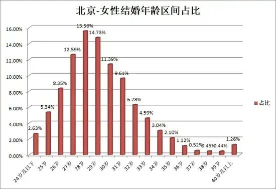 中国婚博会:2024结婚行业流行趋势&消费动态! 中国婚博会:2024结婚行业流行趋势&消费动态!