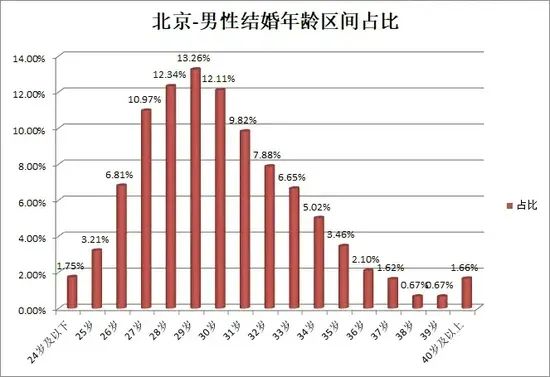 中国婚博会:2024结婚行业流行趋势&消费动态! 中国婚博会:2024结婚行业流行趋势&消费动态!