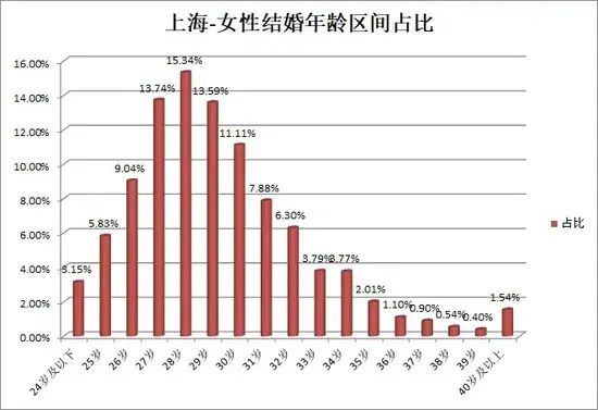 中国婚博会:2024结婚行业流行趋势&消费动态! 中国婚博会:2024结婚行业流行趋势&消费动态!