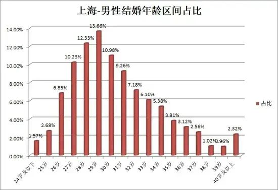 中国婚博会:2024结婚行业流行趋势&消费动态! 中国婚博会:2024结婚行业流行趋势&消费动态!