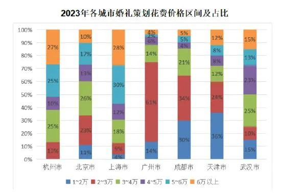 中国婚博会:2024结婚行业流行趋势&消费动态! 中国婚博会:2024结婚行业流行趋势&消费动态!