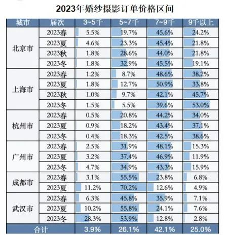 中国婚博会:2024结婚行业流行趋势&消费动态! 中国婚博会:2024结婚行业流行趋势&消费动态!