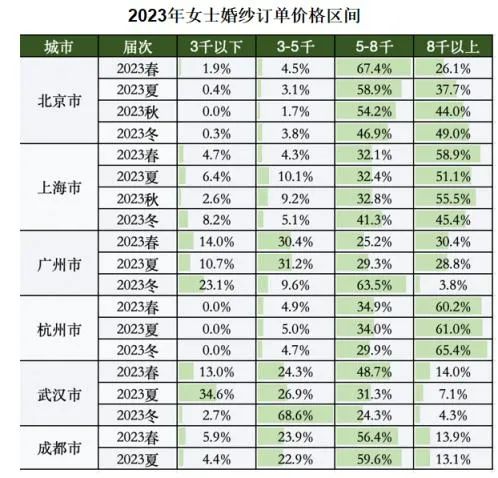中国婚博会:2024结婚行业流行趋势&消费动态! 中国婚博会:2024结婚行业流行趋势&消费动态!