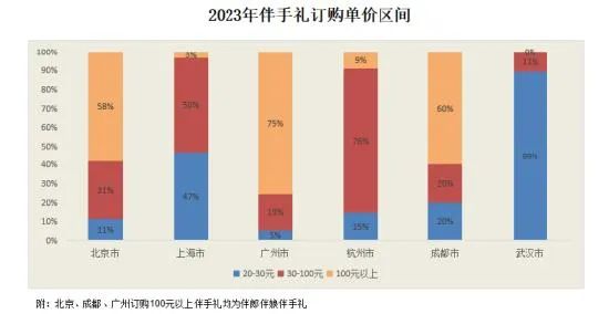 中国婚博会:2024结婚行业流行趋势&消费动态! 中国婚博会:2024结婚行业流行趋势&消费动态!