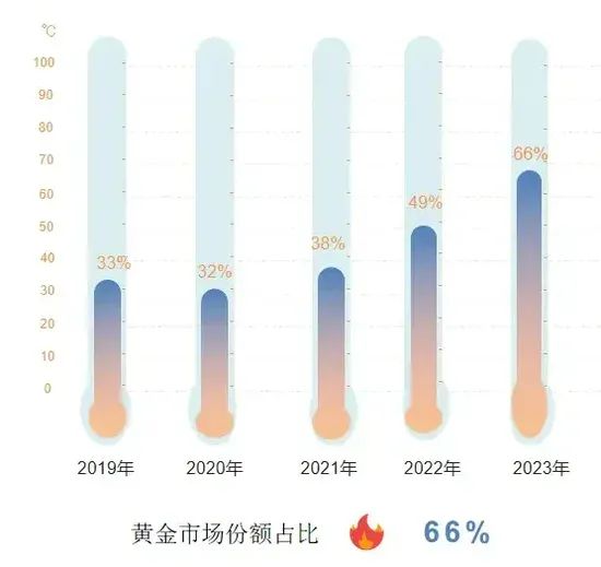 中国婚博会:2024结婚行业流行趋势&消费动态! 中国婚博会:2024结婚行业流行趋势&消费动态!