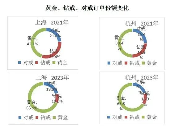 中国婚博会:2024结婚行业流行趋势&消费动态! 中国婚博会:2024结婚行业流行趋势&消费动态!