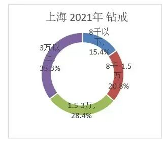 中国婚博会:2024结婚行业流行趋势&消费动态! 中国婚博会:2024结婚行业流行趋势&消费动态!